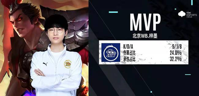 化指标回应 化指标回应