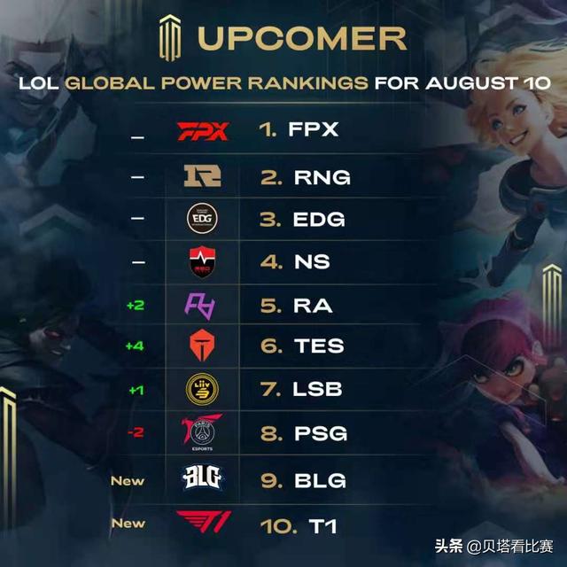 为淘汰赛提 为淘汰赛提